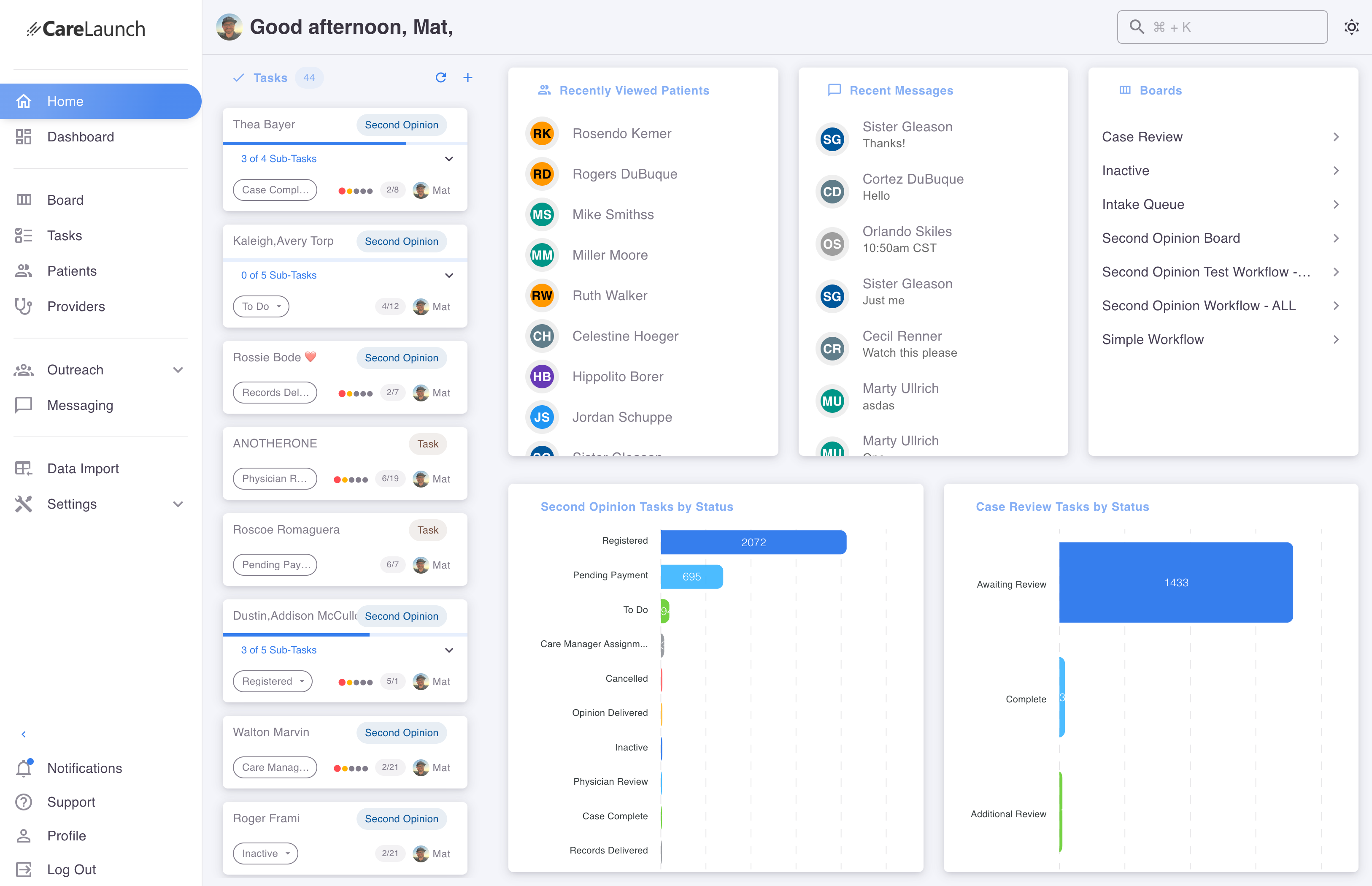 CareLaunch dashboard showing patient data, tasks, and communication tools